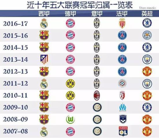 区内的站位